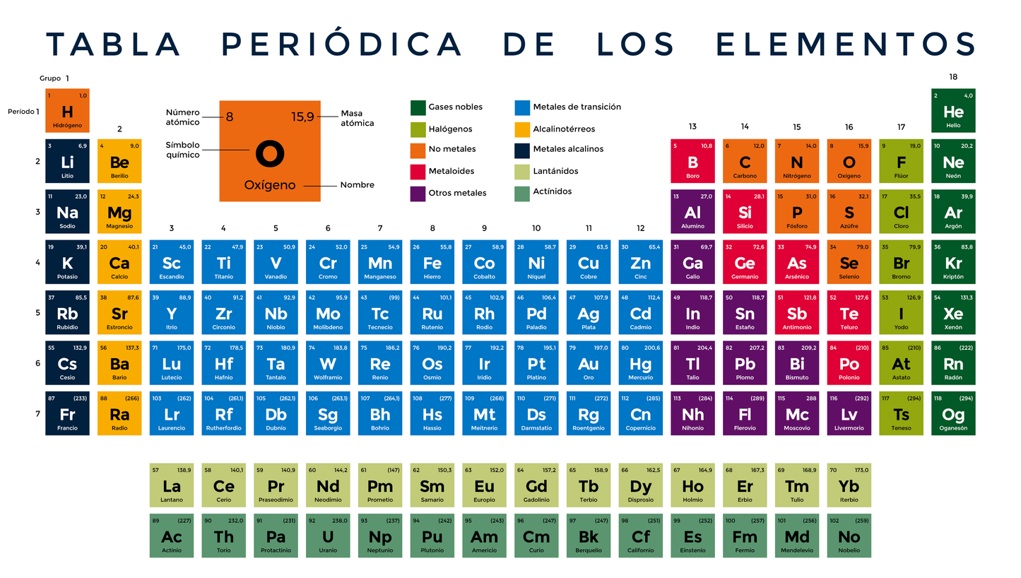 TABLA PERIODICA